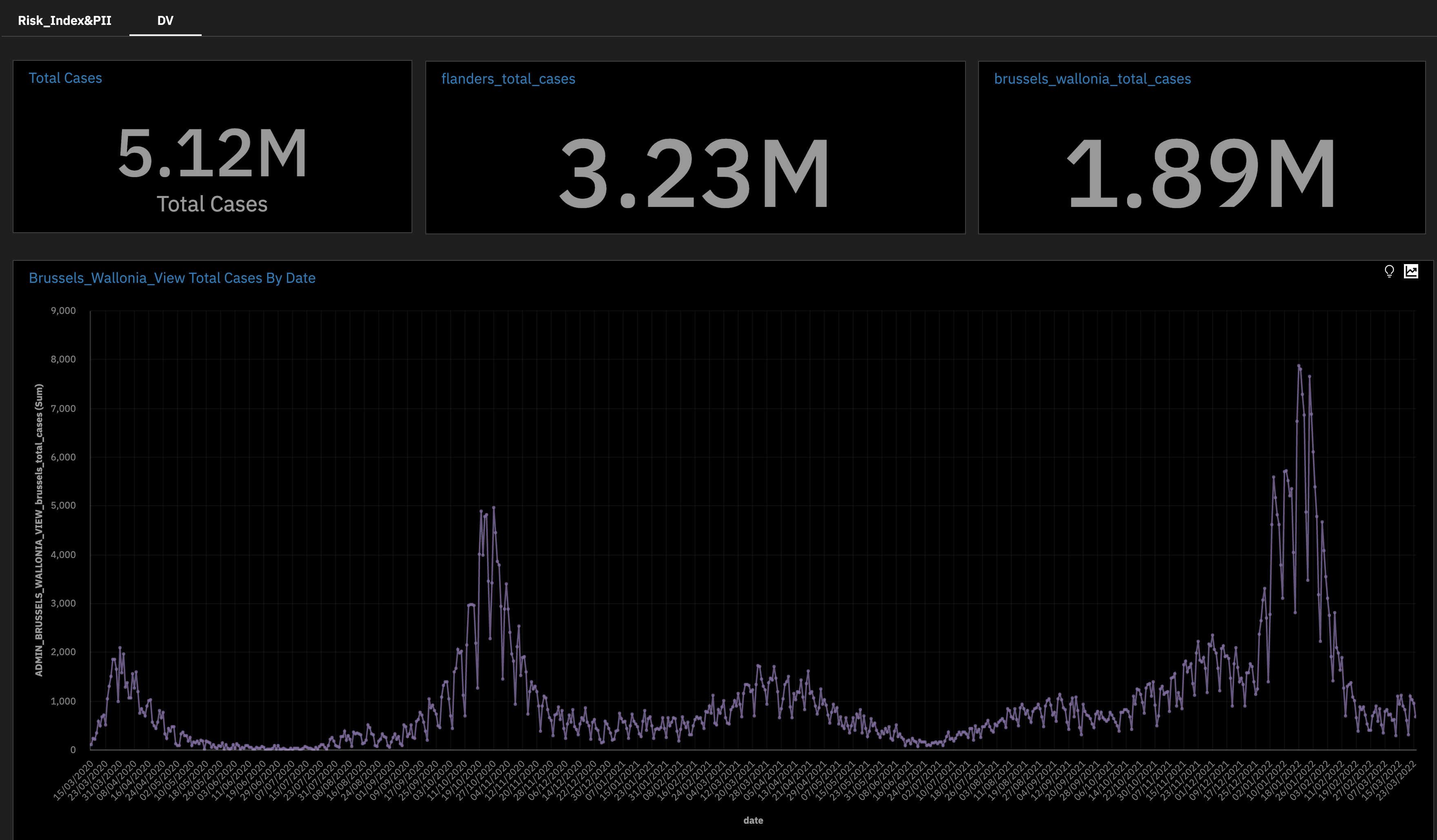DVDashboard