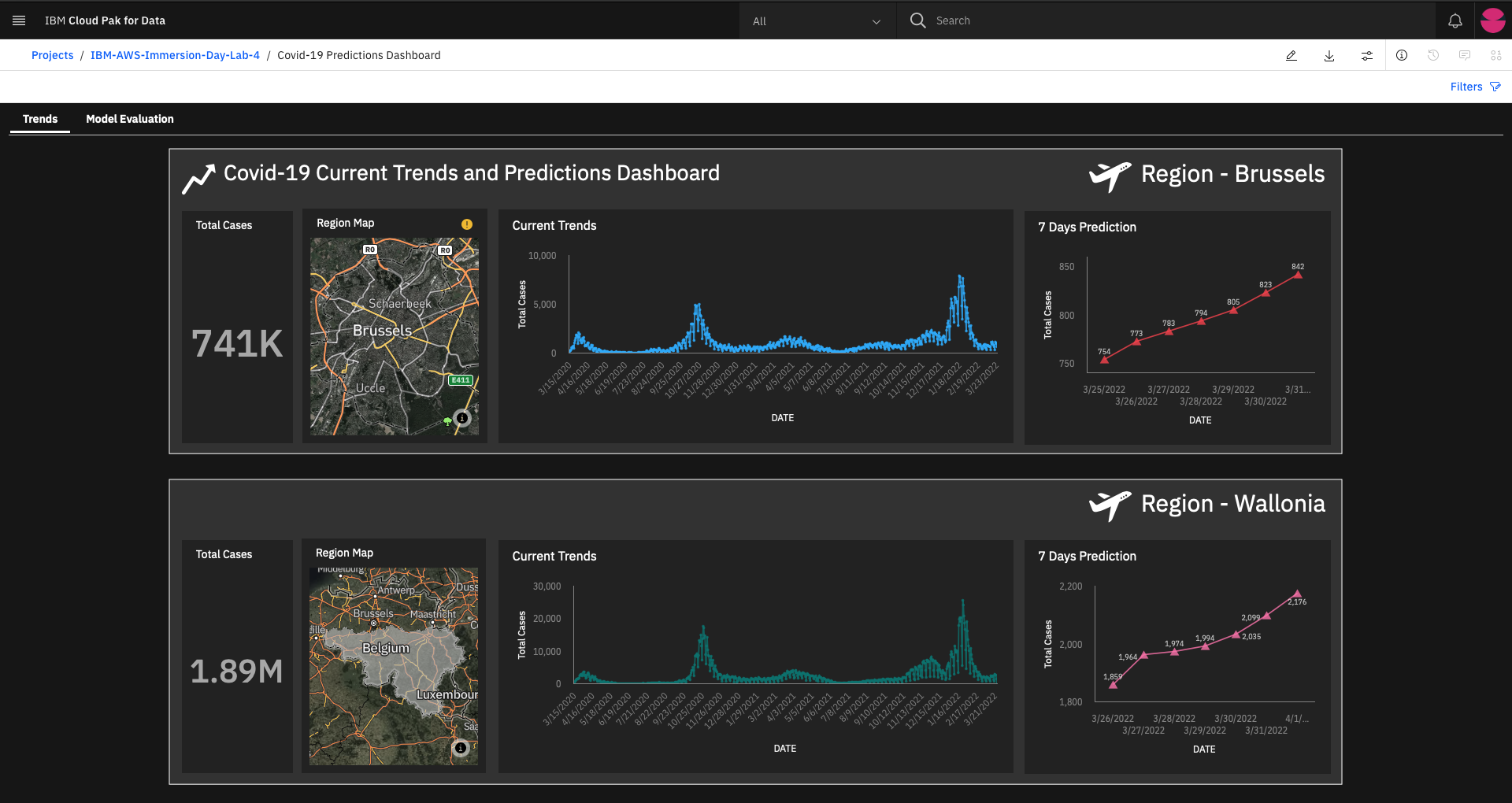 cognos-dashboard