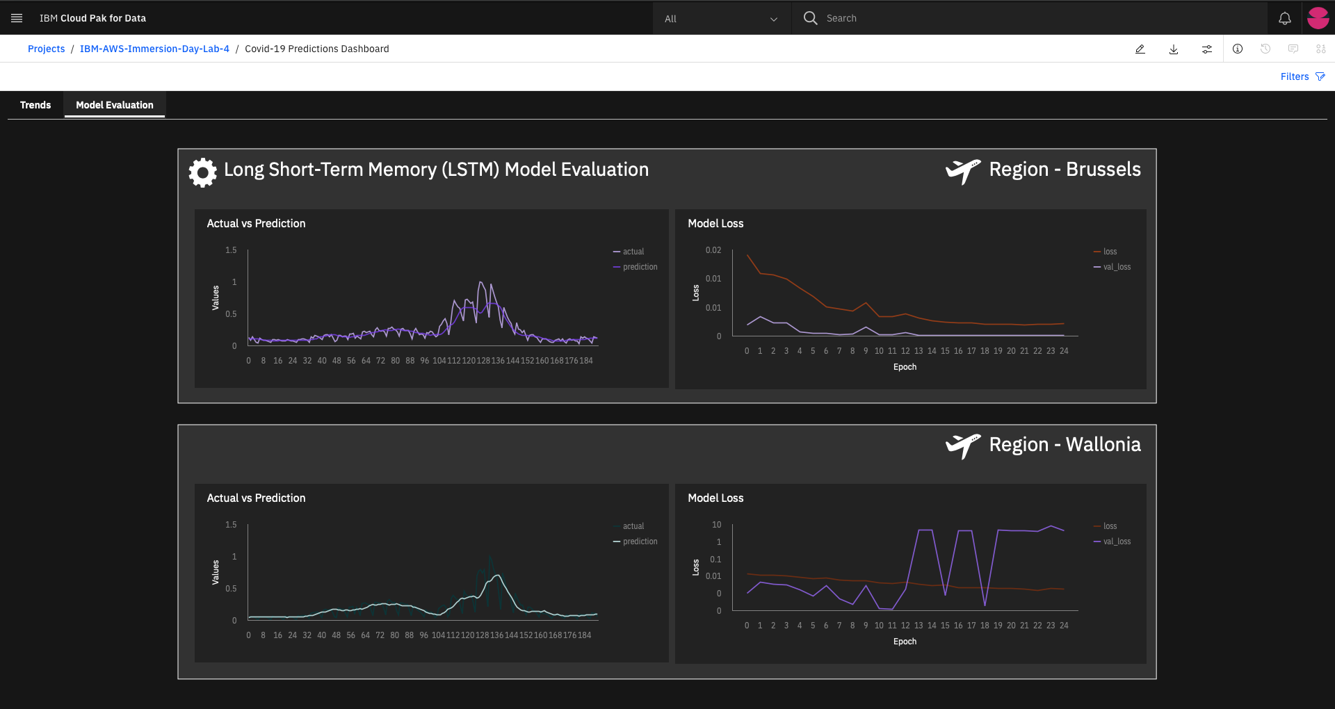 cognos-dashboard
