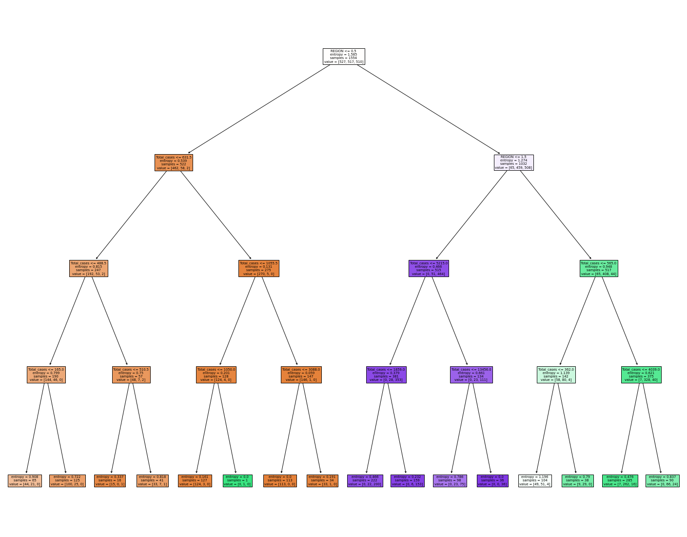 nb2-lstm-accuracy