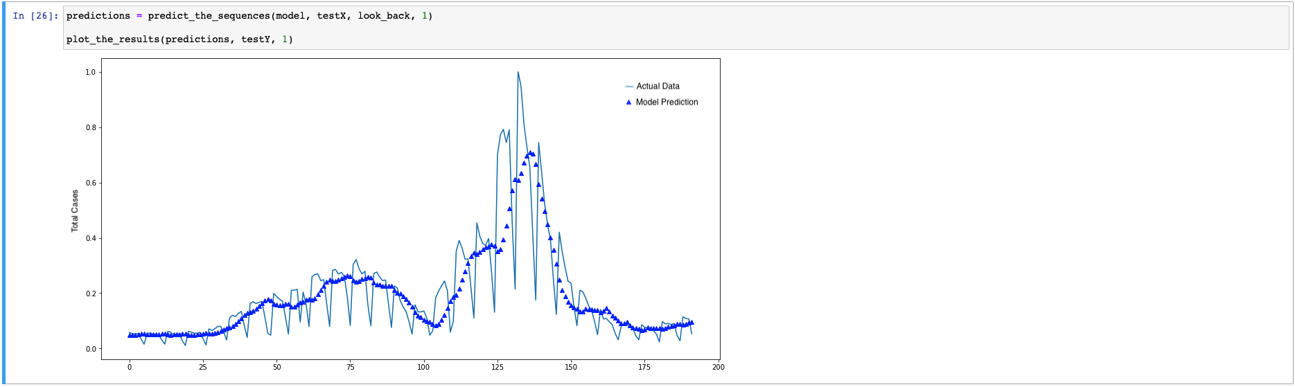 nb2-lstm-prediction